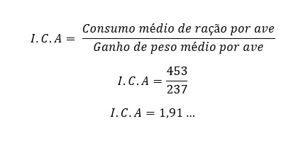 Indíce de conversão alimentar de frango